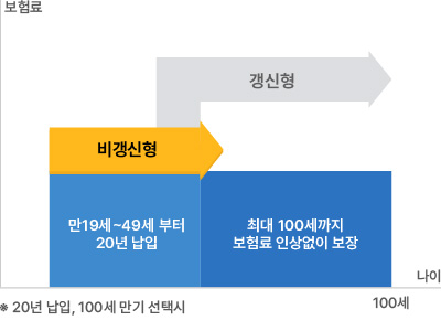 농협손해보험 암보험