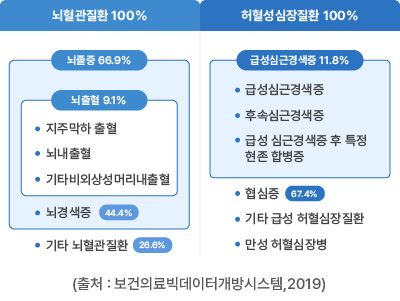 농협 가성비굿건강보험